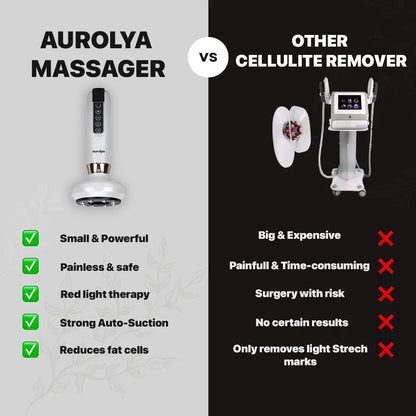 Aurolya™ Cellulite relief in 30 days